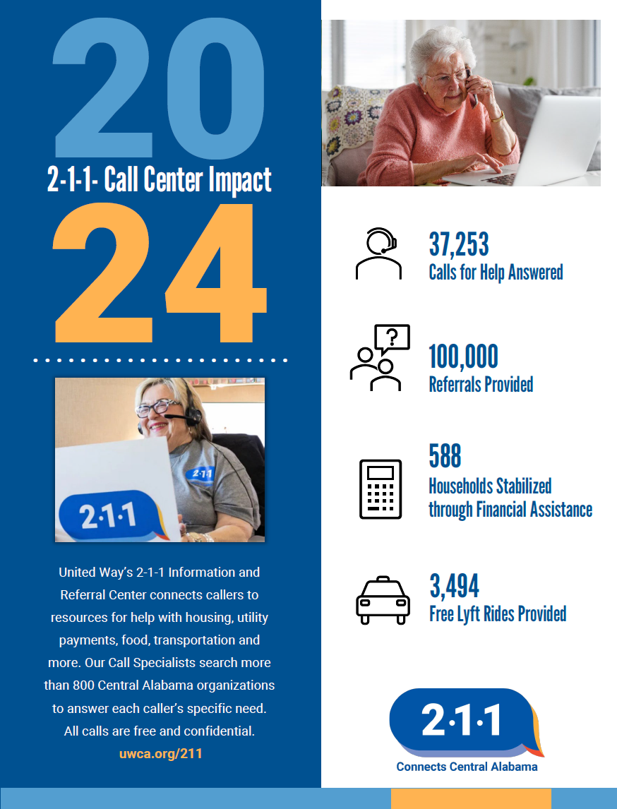 211 Annual Report 2024