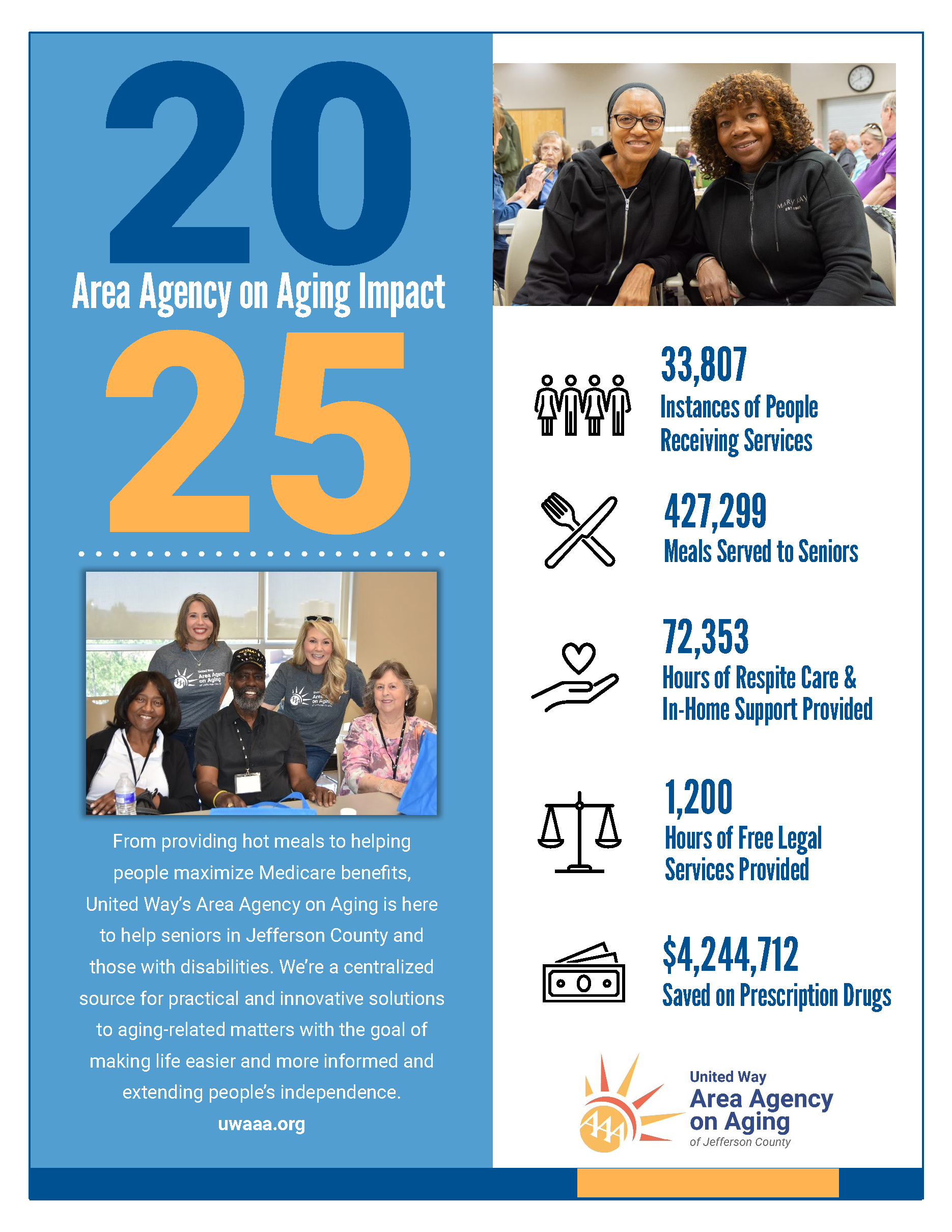 AAA Annual Report 2025 cover