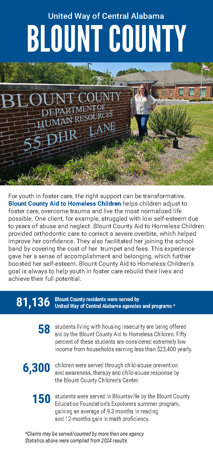 Two women stand beside a large brick sign reading ‘Blount County Department of Human Resources’ on a sunny day. The graphic includes text about United Way of Central Alabama’s work in Blount County, highlighting Blount County Aid to Homeless Children and service statistics for 2024, including housing aid, child-abuse prevention, and educational support.