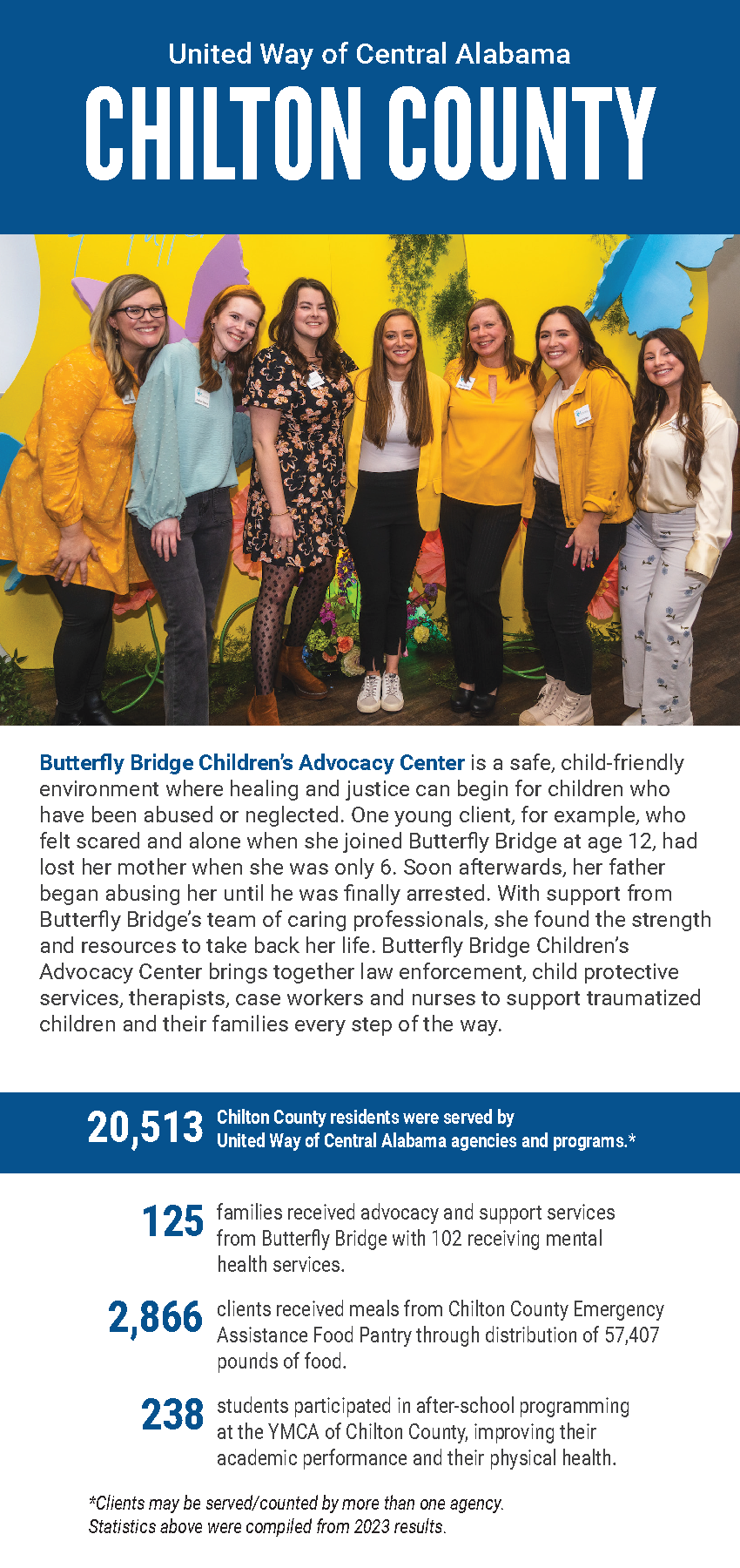 Six women stand indoors against a colorful mural backdrop, smiling at the camera. The graphic includes text about United Way of Central Alabama’s work in Chilton County, featuring the Butterfly Bridge Children’s Advocacy Center and service statistics from 2023, including advocacy services, food assistance, and after-school programs.