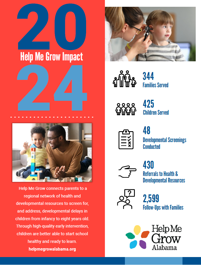 Help Me Grow 2024 Annual Report Cover