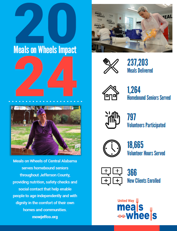 Cover of Meals on Wheels 2024 annual report