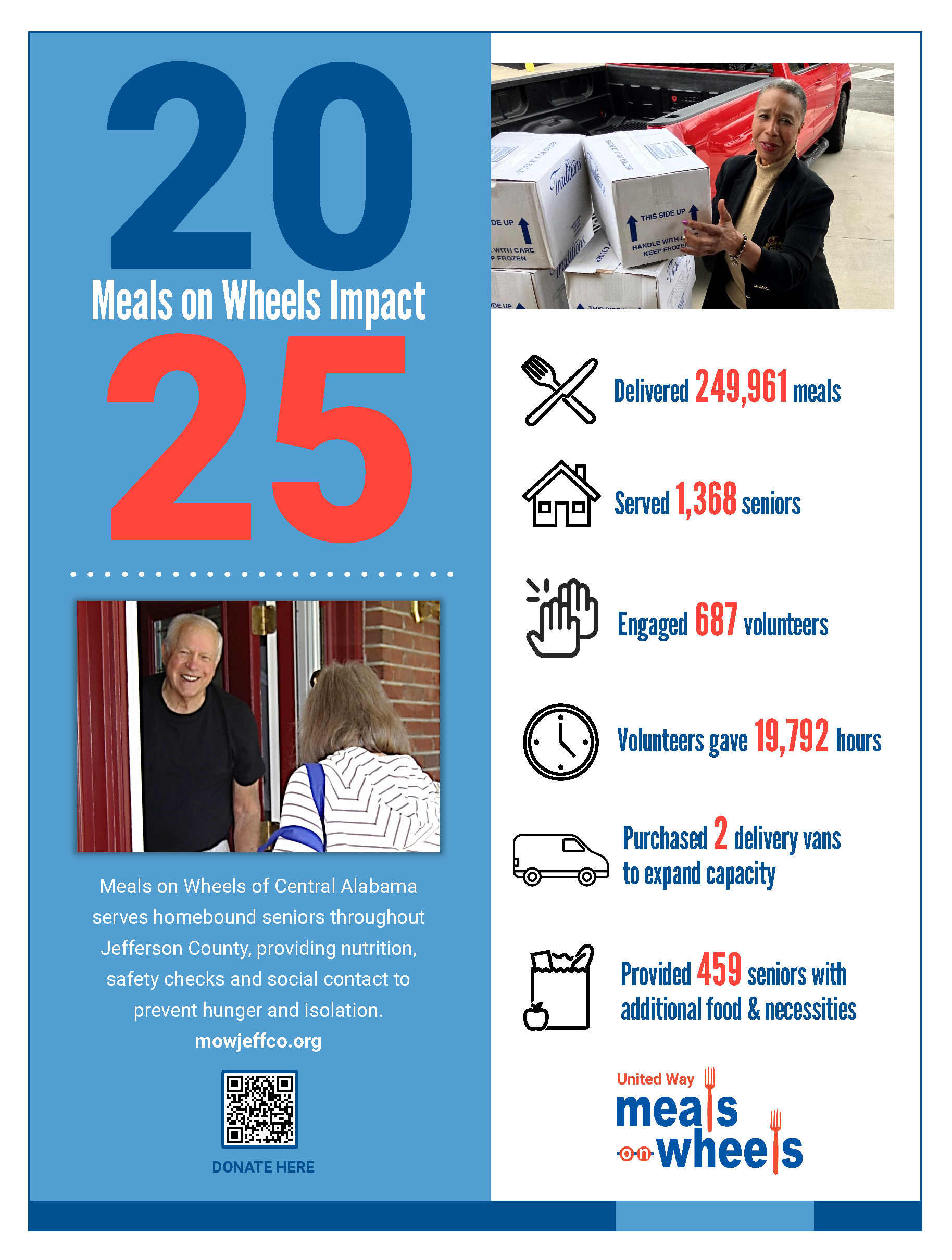 Meals on Wheels 2025 Annual Report