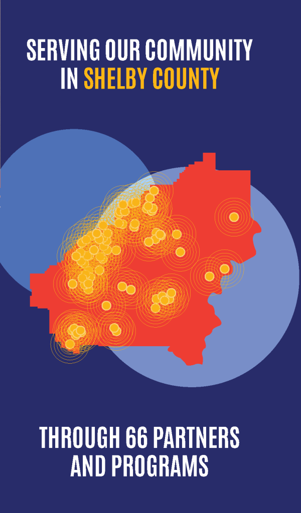 serving our community in Shelby County through 66 partners and programs