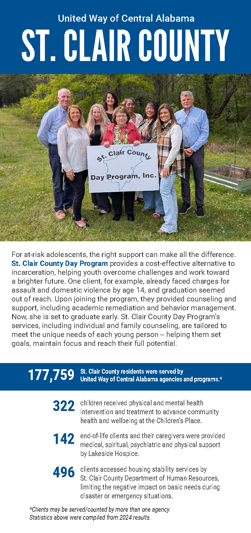 Group of eight adults standing outdoors holding a sign that reads ‘St. Clair County Day Program, Inc.’ in front of a wooded background. The graphic includes text about United Way of Central Alabama’s work in St. Clair County, highlighting the St. Clair County Day Program and service statistics for 2024, such as the number of residents served and program outcomes.